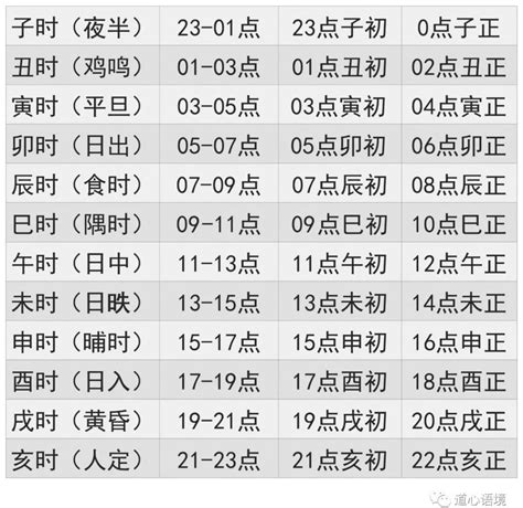 醜時是幾點|【12時辰表】農曆十二時辰對照表 